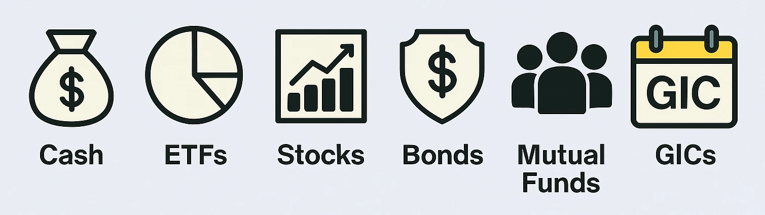Illustration showing what you can hold in a TFSA and RRSP, Cash ETFs Stocks Bonds Mutual Funds GICs